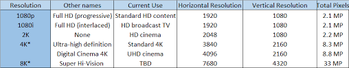 With Video Displays Approaching 8k Is There A Limit To How