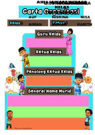 Penerimaan siswa baru hexxa academy kediri tahun ajaran 2018 2019 belajar desain brosur brosur. Carta Organisasi Kelas Google Search Education Brochure Quotations