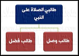 الروحانيات فى الإسلام ج5 رسالة الصلاة والسلام على النبي هل الصلاة على النبي عبادة نتقرب بها إلى الله هل الصلاة على النبي وسيلة لمحبة الله لك هل الصلاة على