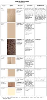 Dizaina Studija Kaste Darza Dizains Interjera Reklamas Interior Design Sample Material Specification Source Beige Ceramic Beige Tile Ceramic Light