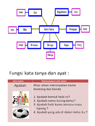 Kah nama arnab kesayangan kamu ? Kata Tanya