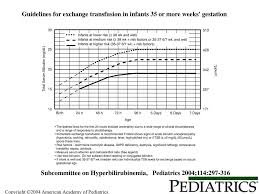 Conclusive Bilirubin Chart Aap Jaundice Level Newborn Bili