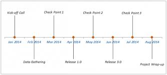 how to create a timeline milestone chart in excel