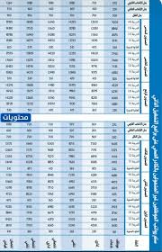 * سلم رواتب المعلمين والمعلمات * سلم رواتب الموظفين العام * بند الأجور * المستخدمين * العسكريين الافراد * العسكريين الظباط * موظفي الصحه * هيئة التدريس بالجامعات * هيئة التدريب التقني والمهني * الأئمة والمؤذنين * الوزراء * اعضاء مجلس الشورى. Ø³Ù„Ù… Ø±ÙˆØ§ØªØ¨ Ø§Ù„ÙƒØ§Ø¯Ø± Ø§Ù„ØµØ­ÙŠ 1442 Ø§Ù„Ø®Ø¯Ù…Ø© Ø§Ù„Ù…Ø¯Ù†ÙŠØ©