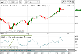 Momentum Alerts Timetotrade