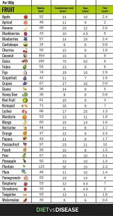 5 Delicious Low Carb Low Sugar Fruits Care2 Healthy Living Fruit Calories Low Carbohydrate Diet Low Carb Fruit