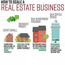 Jermaine Filmore Jermaine Filmore Residential Real Estate Investing Rental Property Rental Property Investment Real Estate Business