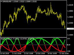 Introduction advanced price pattern scanner is the pattern scanner built upon our accumulative knowledge articles tagged with nison candle scanner for mt4 free download at forex. Market Trend Scanner Indicator Forex Mt4 Indicators Mq4 Ex4 Download Best Metatrader Indicators Com