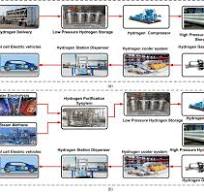 Hydrogen Refuelling Station - an overview | ScienceDirect Topics