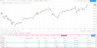 How To Use Tradingview Screener