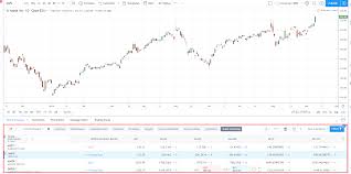 how to use tradingview screener