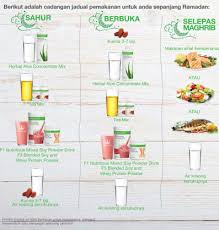 Apa saja jenis makanan diet yang murah meriah? Coach Azwa 019 3037090 012 6564747 Ahli Bebas Herbalife Taman Bunga Raya