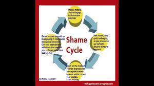 Pin On Emotional Health