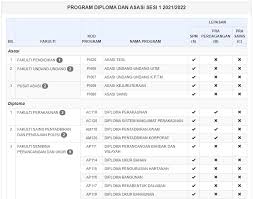 Jom masuk matrikulasi syarat kemasukan dan keistimewaan matrikulasi. Sarjana Muda Sains Komputer Uitm Ibu Saya Tidak Mahir Sangat Dengan Komputer Dan Saya Percaya Terdapat Banyak Lagi Individu Yang Eightgetsz