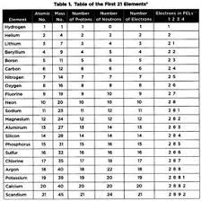 We did not find results for: Nandan Dhami Dhaminandan33 Profile Pinterest