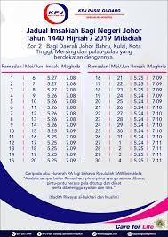 Johor bahru malaysia terletak di 7254.86 km barat laut dari mekah. Facebook