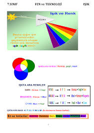 Aydınlık ve romantik bir görünüm için de krem ve bej tercih zeminde de açık renk önceliğiniz olsun. 7 Sinif Fen Ve Teknoloji Isik