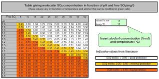 are you protecting your musts wines against oxidation enough