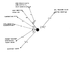 S3.studylib.net after understanding the model symbols, students will then create their own station models base on other real data from the same year. Surface Weather Analysis Chart