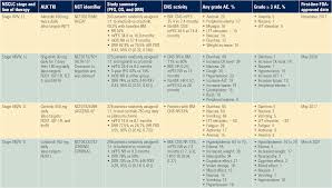 Image result for ALK Inhibitor