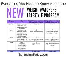 Pin By Deb Weigum On Ww Tips Weight Watchers Program