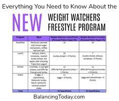 pin by deb weigum on ww tips weight watchers program