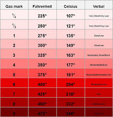 Gas Oven Conversion Chart Jeding