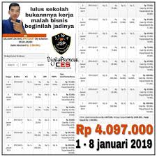 Bayar gadai pegadaian melalui tokopedia. Cara Bayar Cicilan Di Pegadaian Digital Direktori