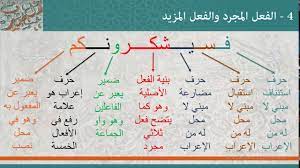 لمعرفه المجرد والمزيد نعود بالفعل إلى زمن. ØªØ¹Ù„ Ù… ÙˆØ§Ø³ØªÙ Ø¯ Ø§Ù„ÙØ¹Ù„ Ø§Ù„Ù…Ø¬Ø±Ø¯ ÙˆØ§Ù„Ù…Ø²ÙŠØ¯ Ø¯Ø±ÙˆØ³ ÙˆØªÙ…Ø§Ø±ÙŠÙ† Facebook
