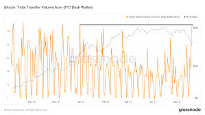 Design reports and dashboard feb 2021. Institutional Bitcoin Buying Spiked Around Wednesday S Crash Coindesk