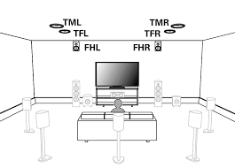 Maybe you would like to learn more about one of these? Speaker Installation Avr S750h