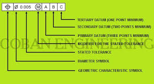 1721 Best Technical Drawing Resources Images In 2019