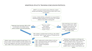 hempfield school district