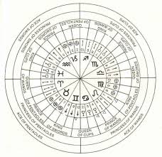 Astrology Decanates Decans Tarot Correspondences Tarot
