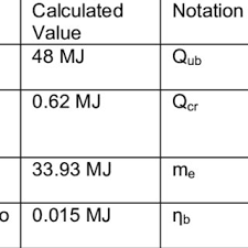 14 Heat Balance Chart Download Scientific Diagram