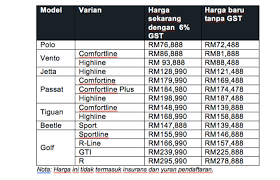 Hasil cukai merupakan penyumbang utama kepada jumlah hasil kerajaan. Cukai Jualan Sst Akan Gantikan Gst Bermula 1 September 2018 Mekanika