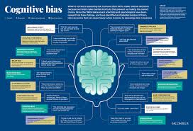 cognitive bias infographic raconteur