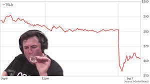 Elon Musk S High And Tesla S Low Stock And Bonds Tumble On Ceo S Latest Shenanigans Marketwatch Tesla dropped 5.8% on wednesday.