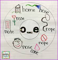 Anchor Charts Ideas Tips And Tricks The Kindergarten