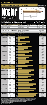 300 winchester magnum load data nosler