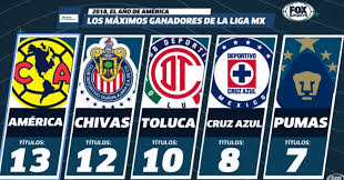 Cruz azul busca romper una marca en la liga mx #guard1anes2021 #cruzazul #ligamx #clubleón. Teams With The Biggest Number Of Titles In Mexico Ligamx