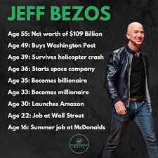 Jeff Bezos Work Motivational Quotes Learning Quotes Inspirational Quotes Motivation