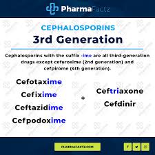 Cephalosporins Pharmacology All The Facts In One Place