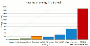 31 Organized Handgun Ballistics Chart Comparison