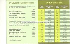 Below is an example of a unit trust fund performance from public mutual. Pocket Calculator Public Mutual Unit Trust Fund Dividend Reinvestment Sbi Cost Basis