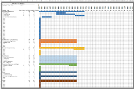 dynamic gantt chart enhanced weighted average real