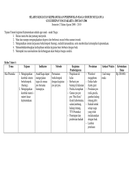 Gerakan pramuka undang undang ri nomor 12 tahun 2010 silabus. Silabus Kegiatan Kepramukaan Perindukan Siaga Sd Budi Mulia Dua Kelas 3 4 Pdf