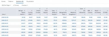 Timechart Splunk Documentation