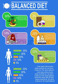 Infographic Chart Of Healthy Nutrition Stock Vector