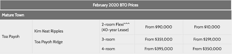 Book at holiday homes poli svetega antona, gračišće. Feb 2020 Toa Payoh Bto Prices Style Degree